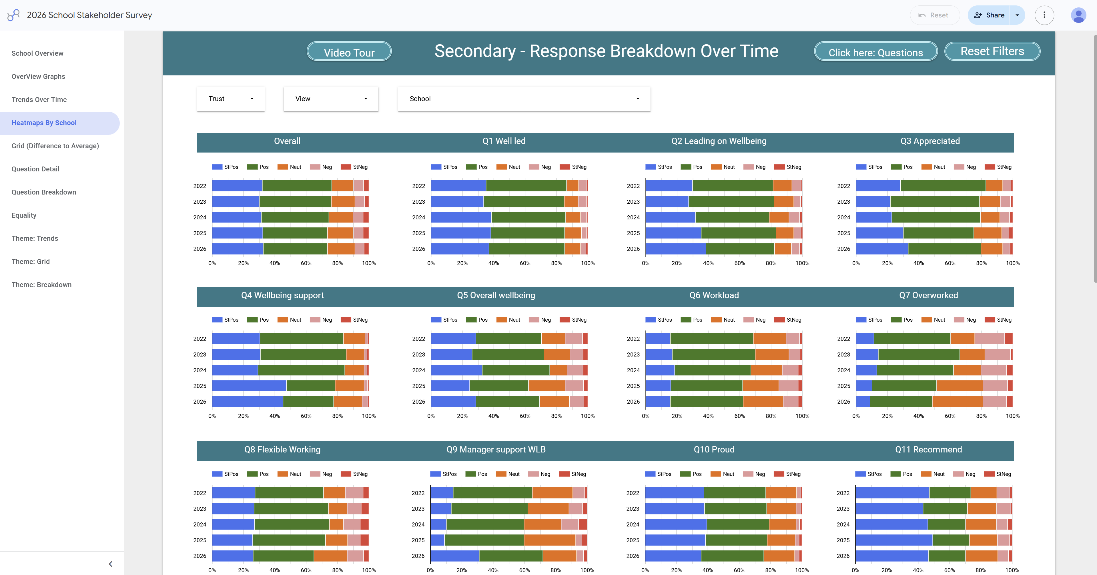 Heatmap by schools showing response distribution and shifts